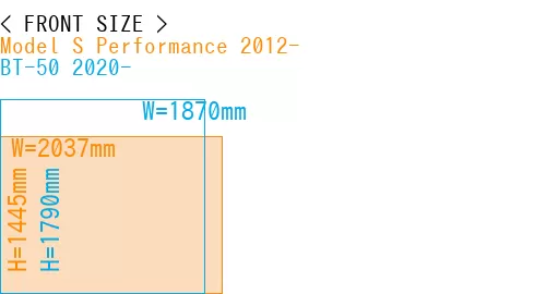 #Model S Performance 2012- + BT-50 2020-
